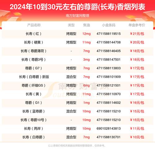 5元尊爵（长寿）香烟，性价比之选，品质生活新体验