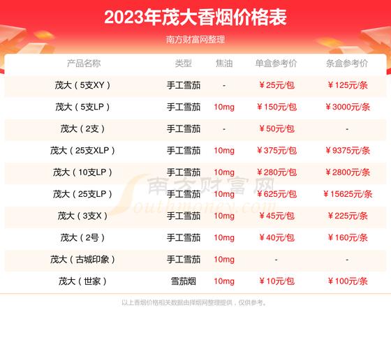 越南代工茂大香烟多少钱一条【茂大香烟多少钱一包】