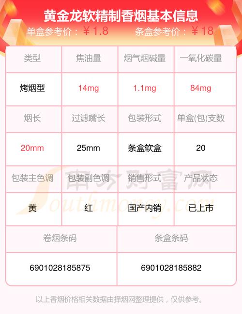 越代黄金龙香烟，品味奢华，价格揭秘，一探究竟！