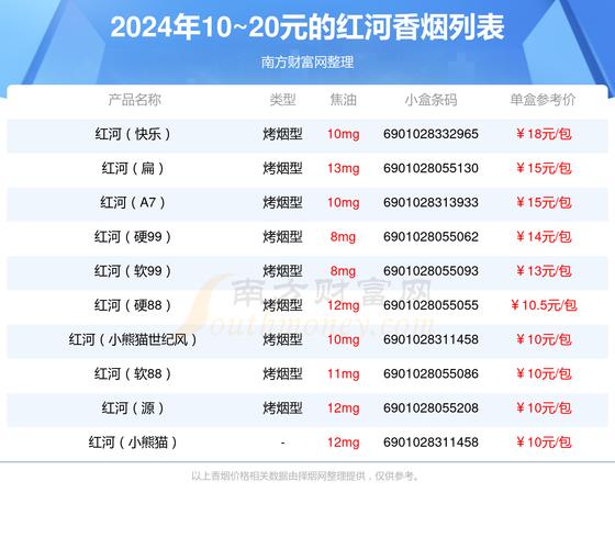 越南代工红河香烟多少钱一条(红河 越南)